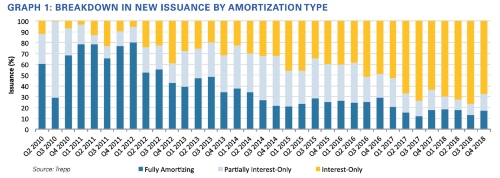 Breakdown in New Issuance