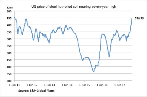 hot-rolled coil