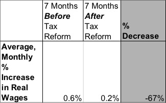 Tax reform 7 mo