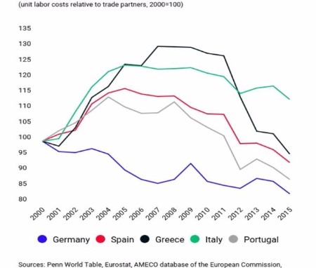 labor costs to trade partners